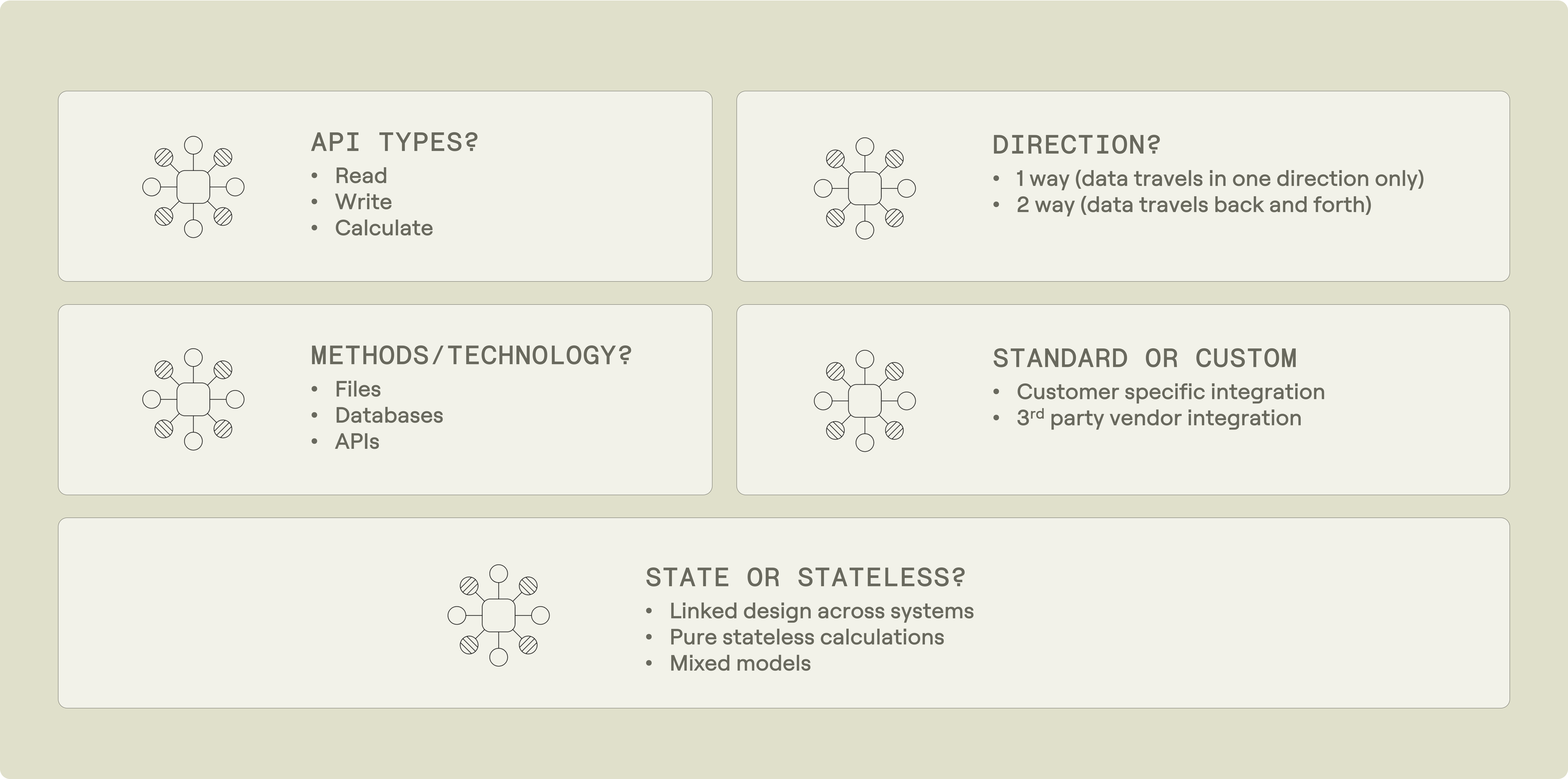 integration-types